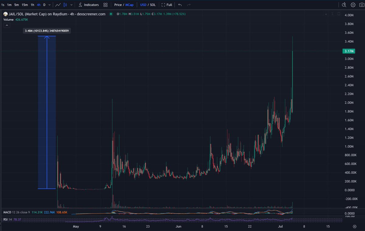 $JAIL - 100x - still holding