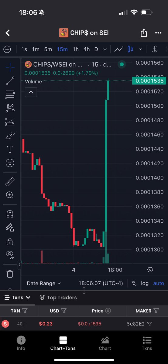 iykyk
Happy 4th! 🎇

$CHIPS just exploded like fireworks! 
Chips Team cooked harder over the holiday 

News incoming 👀

#CHIPSMOVEFASTERONSEI