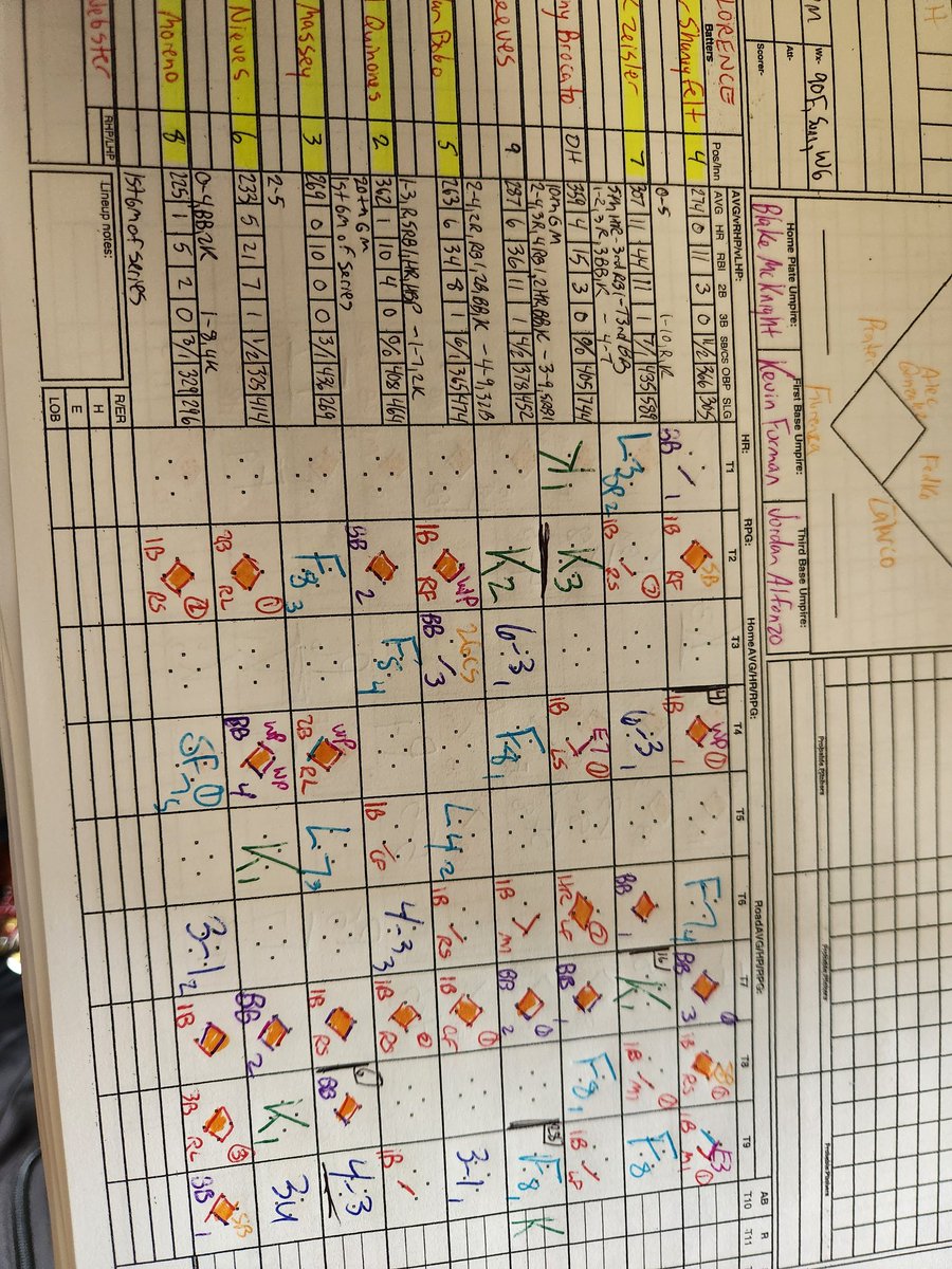 What's a 23-19 scorebook look like??