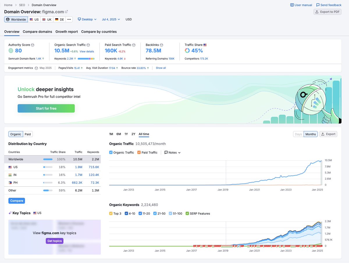 Does Rive.app have a shot at catching up to figma.com in a meaningful way?