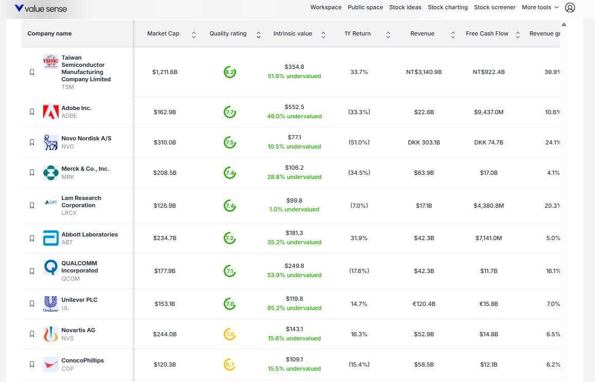 10 MOST UNDERVALUED STOCKS OUR MODEL IS SCREAMING TO BUY NOW

1. $TSM | Taiwan Semi
2. $ADBE | Adobe
3. $NVO | Novo Nordisk
4. $MRK | Merck
5. $LRCX | Lam Research
6. $ABT | Abbott Labs
7. $QCOM | Qualcomm
8. $UL | Unilever
9. $NVS | Novartis
10. $COP | ConocoPhillips