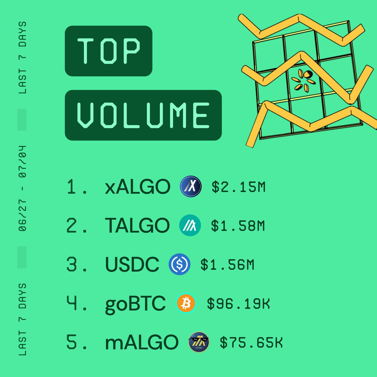pera.algo (@peraalgowallet) on Twitter photo 
