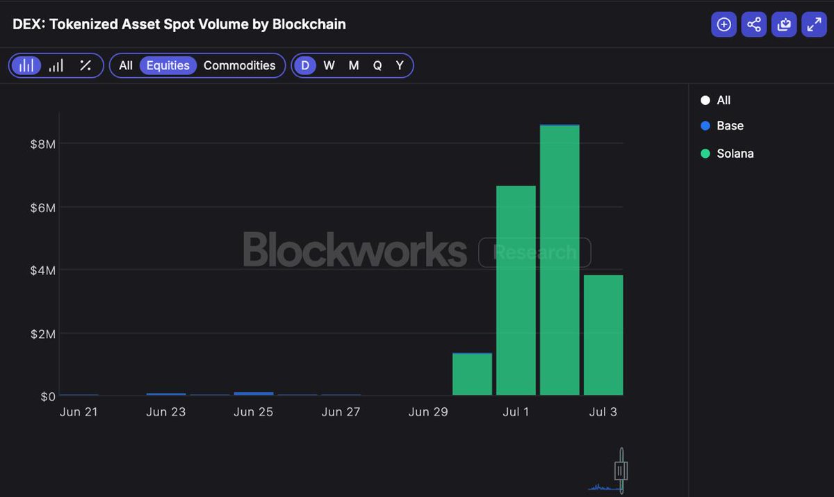 internet capital markets, powered by Solana