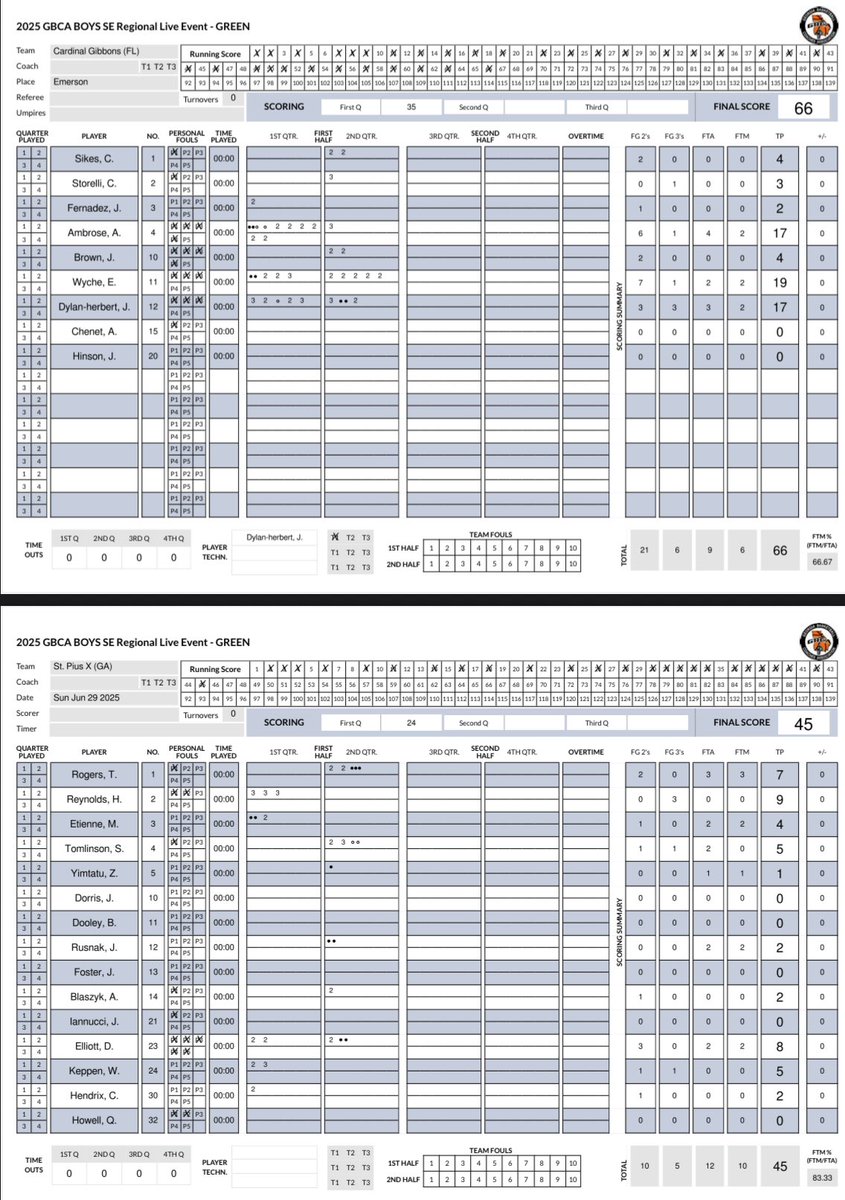 Stat Sheet our GBCA game vs. St Pius X and their 4 star who we held to 9pts and guarded me.