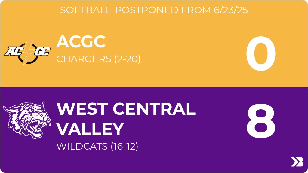 Softball (Varsity) Score Posted - ACGC Chargers lose to West Central Valley Wildcats 8-0. gobound.com/ia/ighsau/soft…