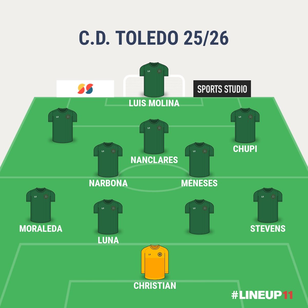 Actualización de la plantilla del <a href="/CD_Toledo/">C.D. Toledo 🦅💚⚪️</a> tras el anuncio de hoy (ojo, hay cambio de posición):
