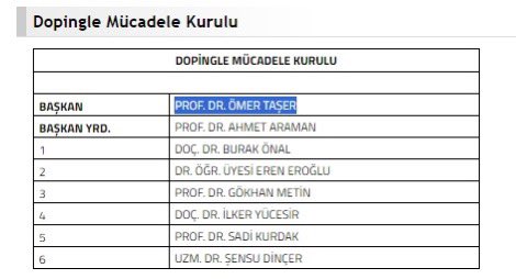TFF Dopingle Mücadele Kurulu başkanı Ömer Taşer’in, hem Fenerbahçe’nin eski çalışanı hem de Fenerbahçe’nin sponsoru Acıbadem'de doktorluk yaptığı ortaya çıktı.