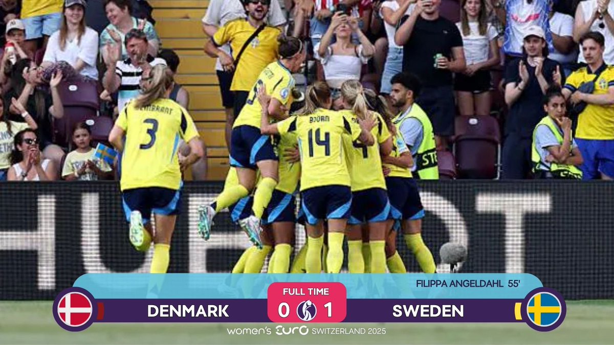 FFB_Ergebnisse's tweet photo. #WEURO2025 | Gruppe C | 1.Spieltag | #DENSWE
🆚 🇩🇰 Dänemark 0:1 Schweden 🇸🇪
Ein zäher Auftaktsieg für Schweden: Die Tre Kronor gewinnt durch den Siegtreffer von Filippa Angeldahl mit einem knappen 1:0 gegen Dänemark https://t.co/BY0Ka342kI