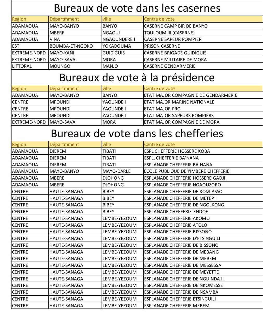 catangana108's tweet photo. Rdpc-Elecam-Justice-Conseil Constitutionnel prépare déjà la fraude électorale #IVSD #LetsActTogether https://t.co/exVf5pKZnF