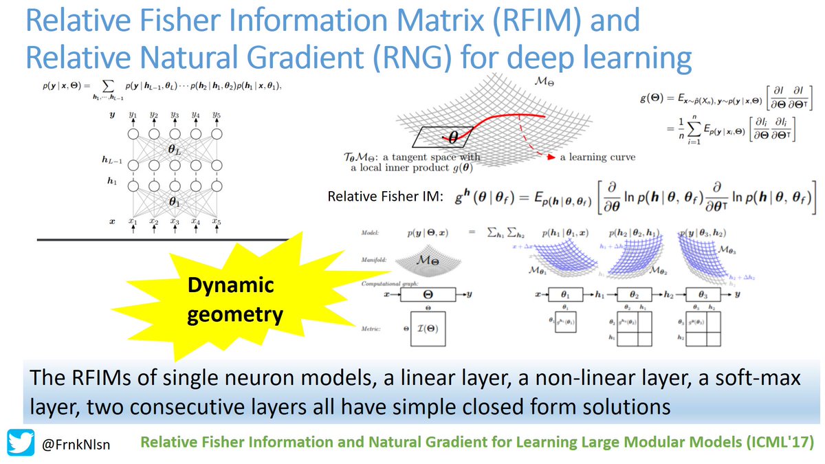 Relative Fisher Information Matrix (RFIM) 

and 

Relative Natural Gradient (RNG) for deep learning