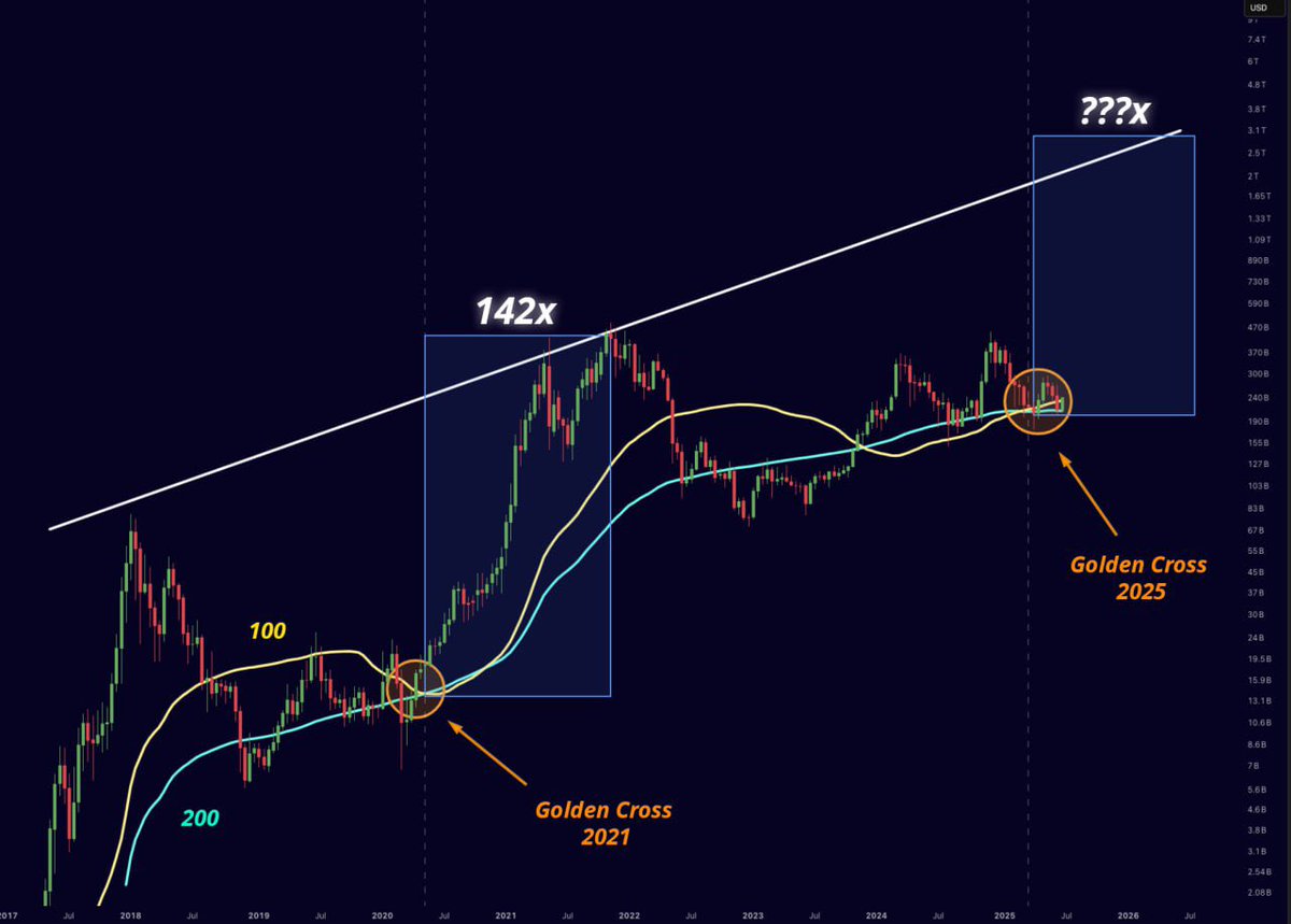 B Crypto tweet media