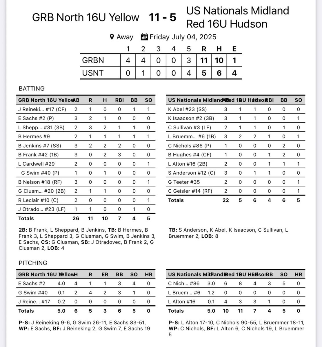 GRB Rays-North (@raysnorth) on Twitter photo GRB North 16u Yellow starts the weekend off 1-0 with a good win at the <a href="/IowaPG/">Perfect Game Iowa</a> WWBA North Championships! #RaysYourGame GRB North 16u Yellow starts the weekend off 1-0 with a good win at the <a href="/IowaPG/">Perfect Game Iowa</a> WWBA North Championships! #RaysYourGame