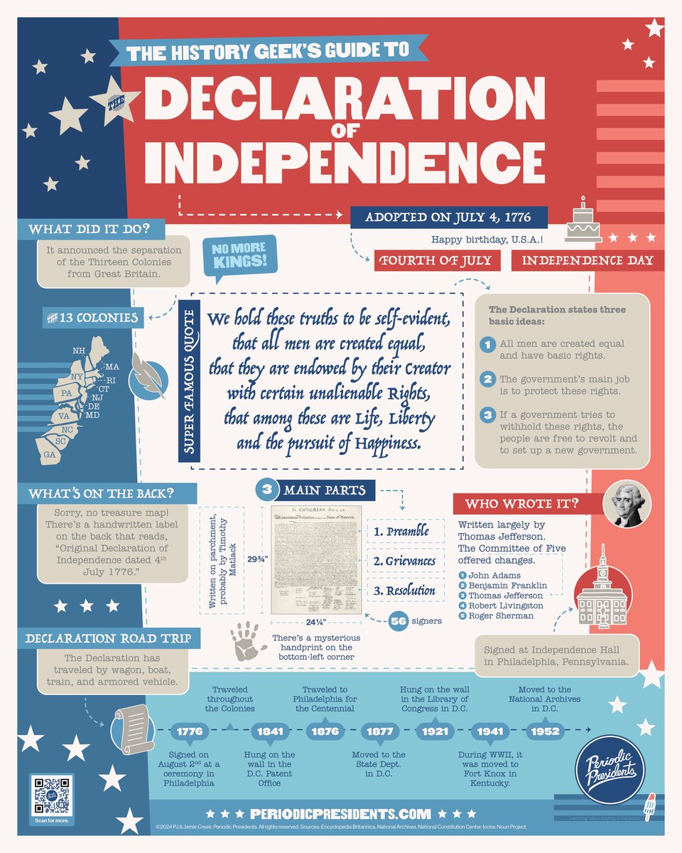🎆🇺🇸📜Happy #FourthOfJuly!

Your History Geek’s Guide to the Declaration…