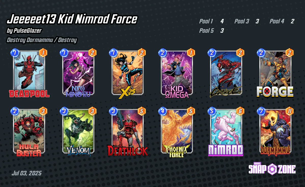 Holy! What a stream!

Thank you <a href="/Jeeeeet13/">Jeeeeet</a> for joining me in chat to talk me through your deck. Some of the most fun I've had playing @marvelsnap ever.

Vid coming soon!

Also, huge thanks to <a href="/JeffHoogland/">Jeff Hoogland</a> for the raid. Means a lot. Thank you for sharing your community with me.