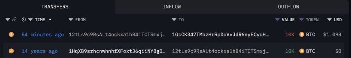 criptomasari's tweet photo. 🔥Insólito ejemplo de HODL 🔥

Una wallet que compró 10.000 Bitcoins por algo más de 15.400 USD hace 14 años, acaba de venderlos por más de 1100 millones de dólares, en una sola operación. 

¿Y tú esperarías 14 años para recibir tu recompensa? https://t.co/9Rc2z5HfJn