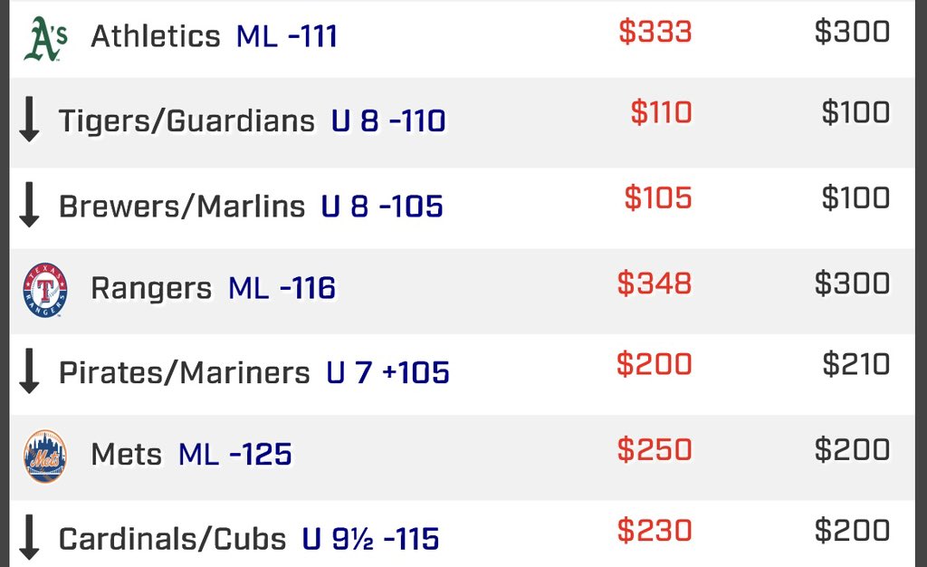 SharpProfitBets's tweet photo. Picks for July 4th!

Let’s have a day #MLBBets https://t.co/PXKY3V2vuU