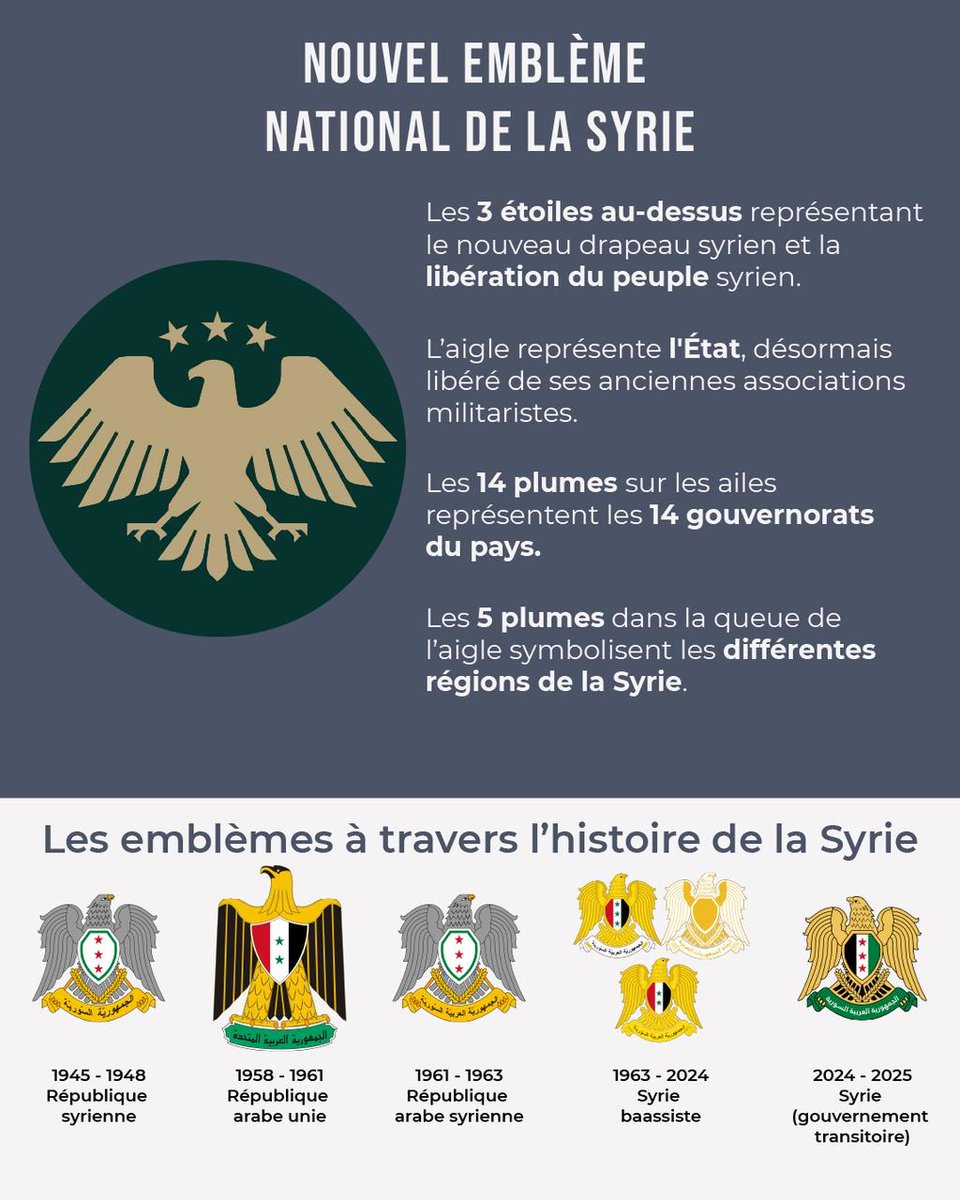 LOrientLeJour's tweet image. 📊 #Infographie | Que signifie le nouvel emblème de la Syrie ?

Lire ici : olj.me/1467826