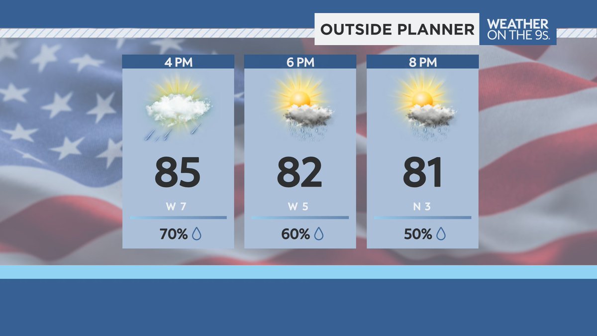 Heads-up Tampa Bay...we'll continue to have scattered t'storms develop through the afternoon/evening. They will have a southward movement. Enjoy the outdoors, but head indoors when a storm is approaching. Be aware some storms will linger into fireworks time. #FLwx