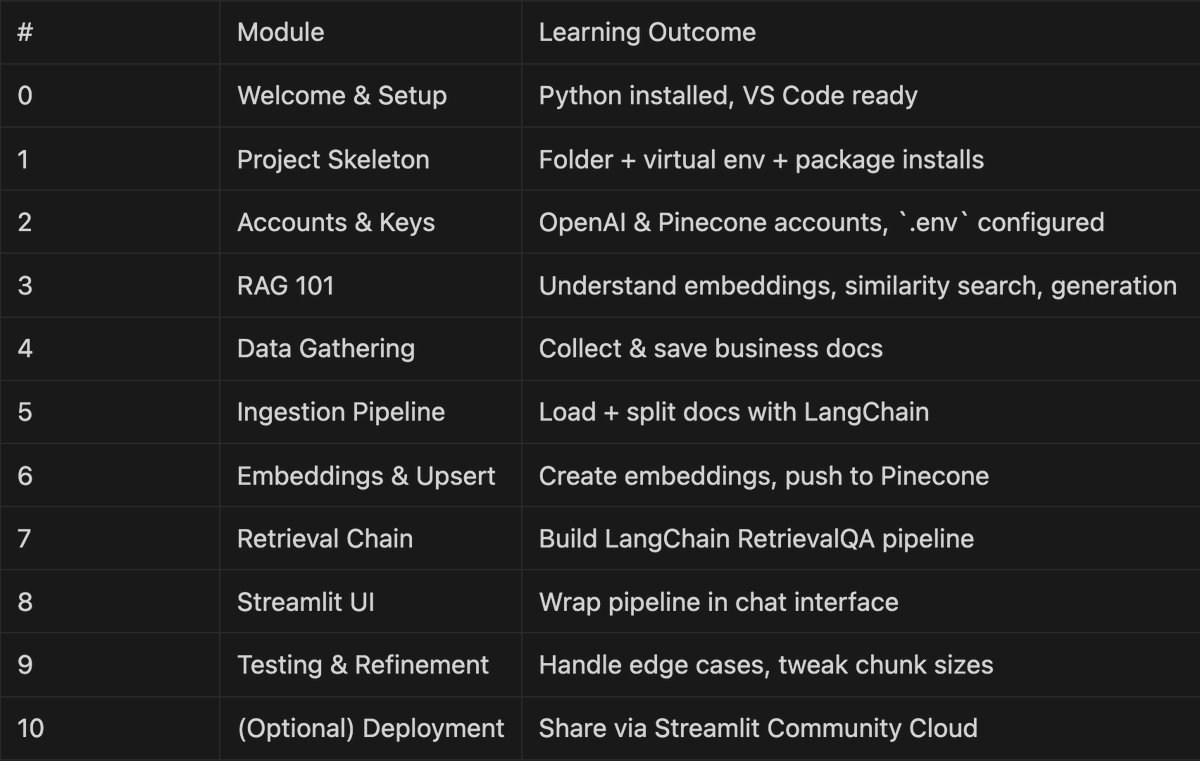 aifrontrunners's tweet image. This is by far the EASIEST way to learn how to build RAG chatbots...
RAG (retrieval-augmented-generation) is an efficient way to retrieve relevant information (like documents or knowledge base entries) and feeding it into the model’s context window
I made a prompt that triggers…