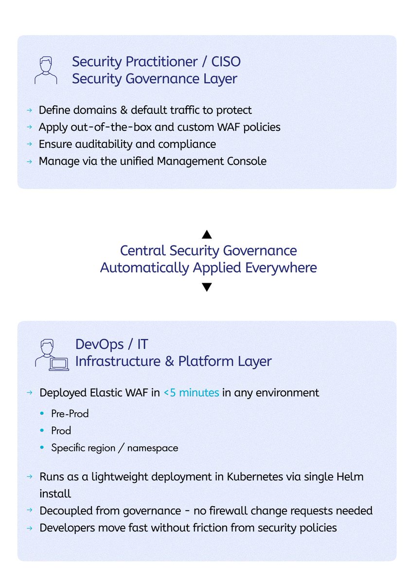 omvapt's tweet image. #Elastic_WAF: Reshaping #Application_Security for #DevOps and Hybrid Environments 
vapt.me/ElasticWAF