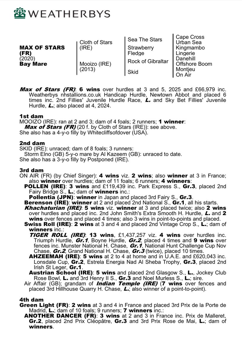 Weatherbys Limited (@weatherbysltd) on Twitter photo Our second sponsored race <a href="/NewtonAbbotRace/">Newton Abbot Races</a> was the feature ยฃ15k Weatherbys nhstallions.co.uk Handicap Hurdle
This was won by Max of Stars who ran on really well under <a href="/samtwiston/">Sam Twiston-Davies</a>.
Well done to Sam and a great job by <a href="/opearsracing/">Ollie Pears</a> - the long trip from Malton was well worth Our second sponsored race <a href="/NewtonAbbotRace/">Newton Abbot Races</a> was the feature ยฃ15k Weatherbys nhstallions.co.uk Handicap Hurdle
This was won by Max of Stars who ran on really well under <a href="/samtwiston/">Sam Twiston-Davies</a>.
Well done to Sam and a great job by <a href="/opearsracing/">Ollie Pears</a> - the long trip from Malton was well worth