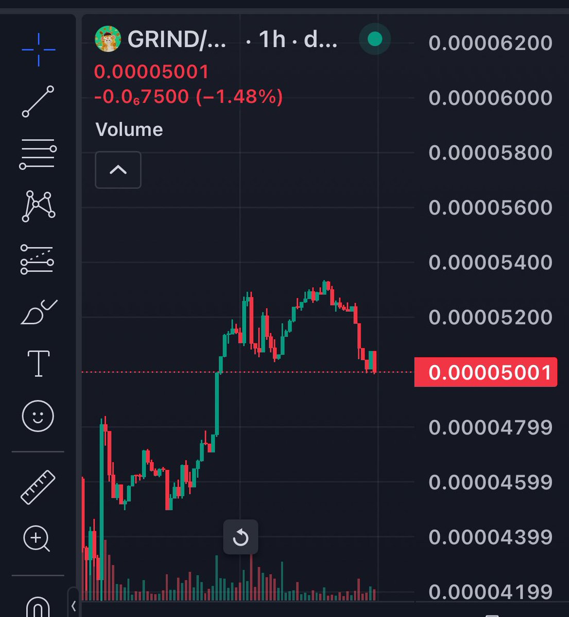 Great time to buy imo NFA!! <a href="/GrindTheCoin/">$Grind</a> <a href="/GiveRep/">GiveRep</a>