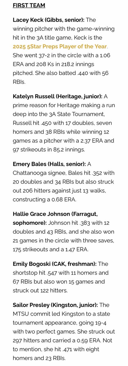 Sailor Presley (@spresley2026) on Twitter photo Super honored to be on both of these lists with many other great players and former/current teammates! <a href="/FuryPlatinum/">FuryPlatinumSoftballClub</a> <a href="/MT_Softball/">Middle Tennessee Softball</a>
5starpreps.com/articles/2025-…
5starpreps.com/articles/2025-… Super honored to be on both of these lists with many other great players and former/current teammates! <a href="/FuryPlatinum/">FuryPlatinumSoftballClub</a> <a href="/MT_Softball/">Middle Tennessee Softball</a>
5starpreps.com/articles/2025-…
5starpreps.com/articles/2025-…