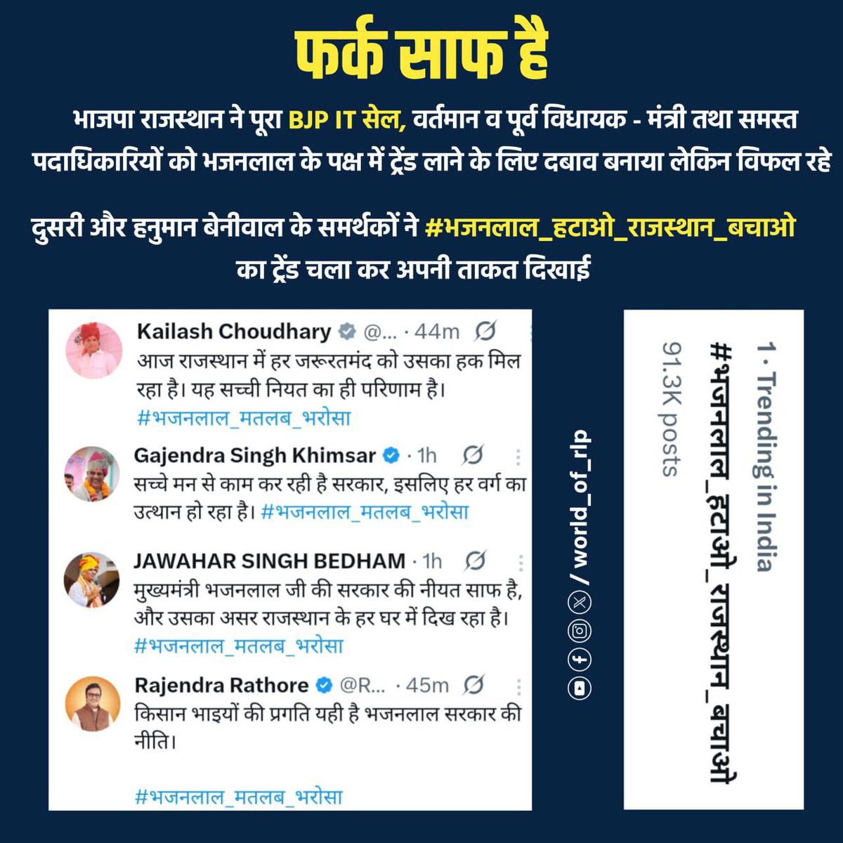 #भजनलाल_हटाओ_राजस्थान_बचाओ