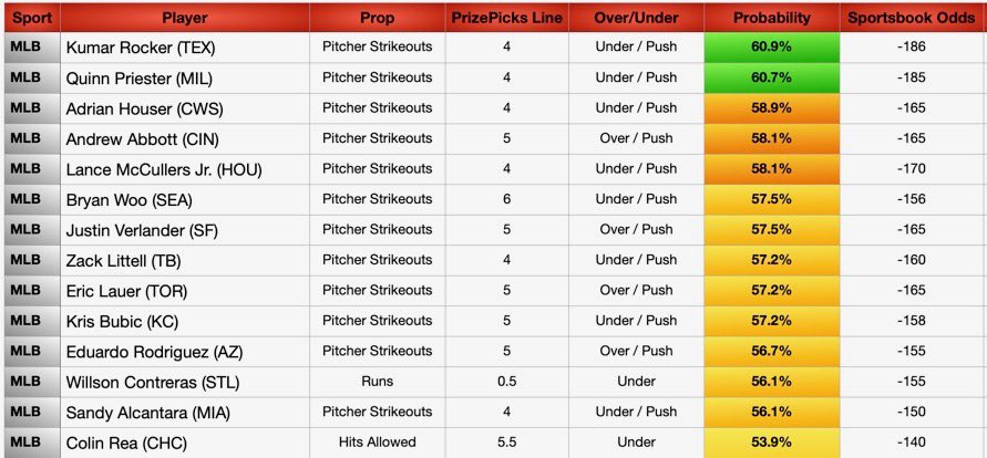 JBoogieBets's tweet image. MLB Data Sheets Today (7/4)
🚀 +EV Model
🚀 PrizePicks Set Payout Odds
🚀 MLB Data Sheets
Happy Independence Day🇺🇸 crack a cold one and celebrate the greatest country ever built today.