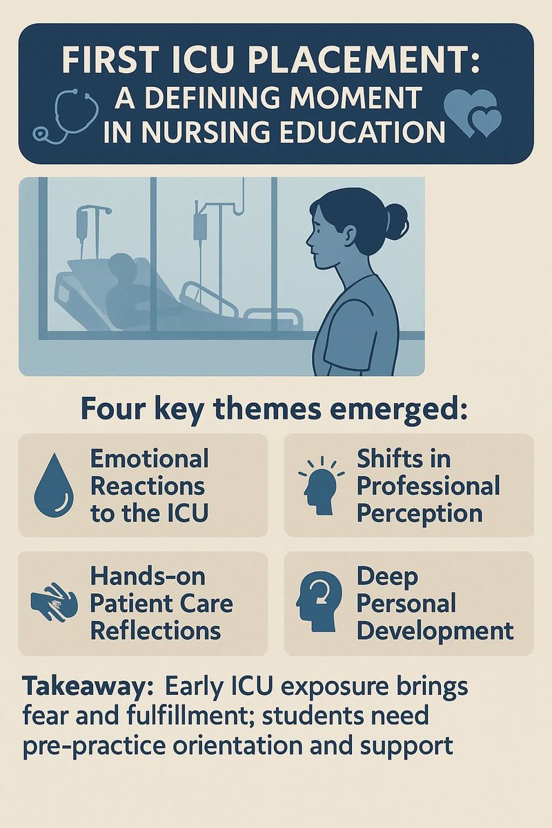 niccjournal's tweet image. 🩺 First ICU Placement: A Defining Moment in Nursing Education
New research explores the first clinical experiences of nursing students in the ICU,a pivotal step in shaping their professional identity and growth.
📖 doi.org/10.1111/nicc.7…
#CriticalCare #NursingEducation