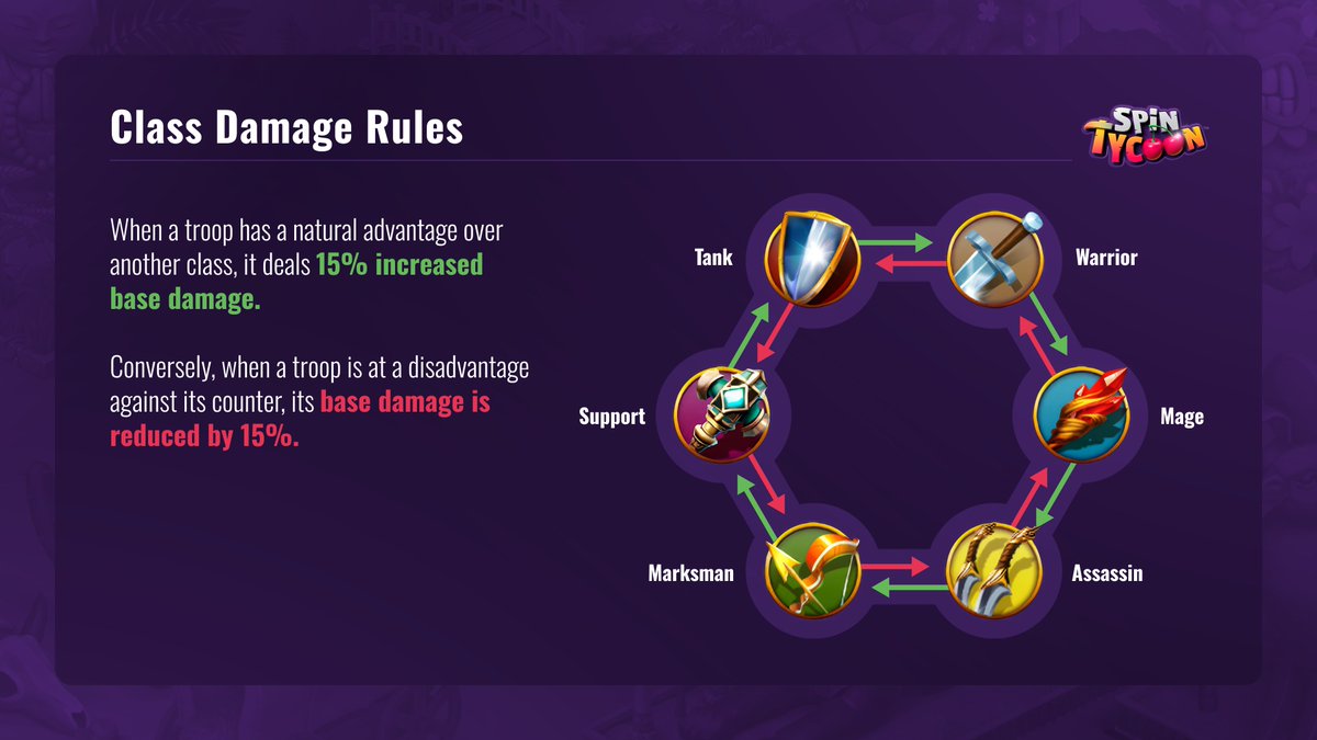 🎯 Class Advantage Hits Different!

+15% if you counter right, -15% if you get outplayed. Matchups matter—don’t just spin, strategize.

⚔️ Make every pick count.