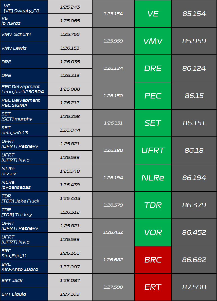 Valhalla Victory Racing tweet media