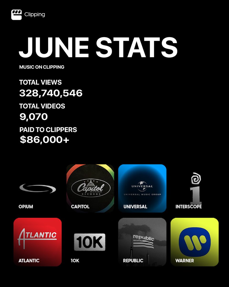 June recap for our music campaigns