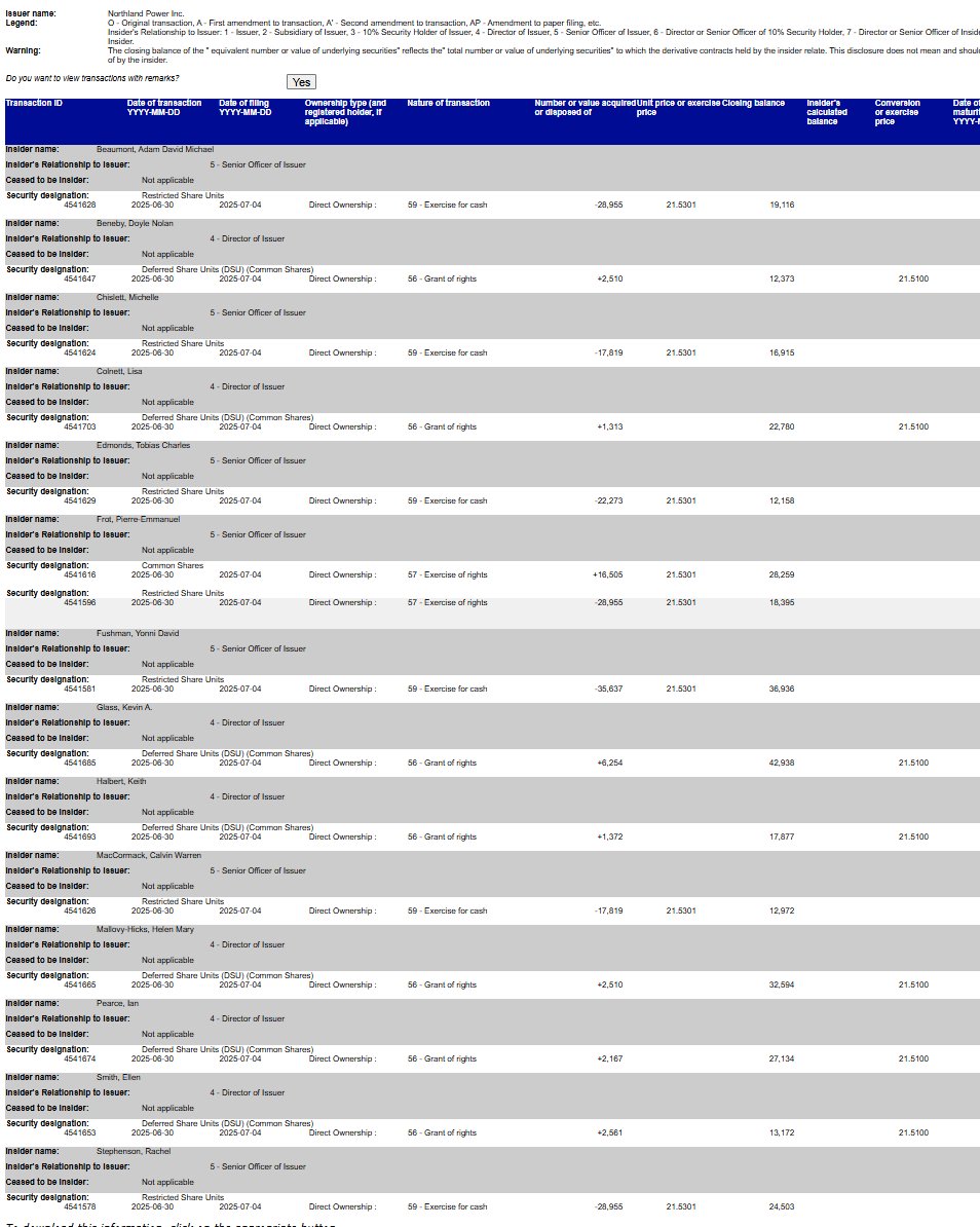 $NPI Northland Power - Exercise for Cash 151,498 shares for approx. $3,261,767