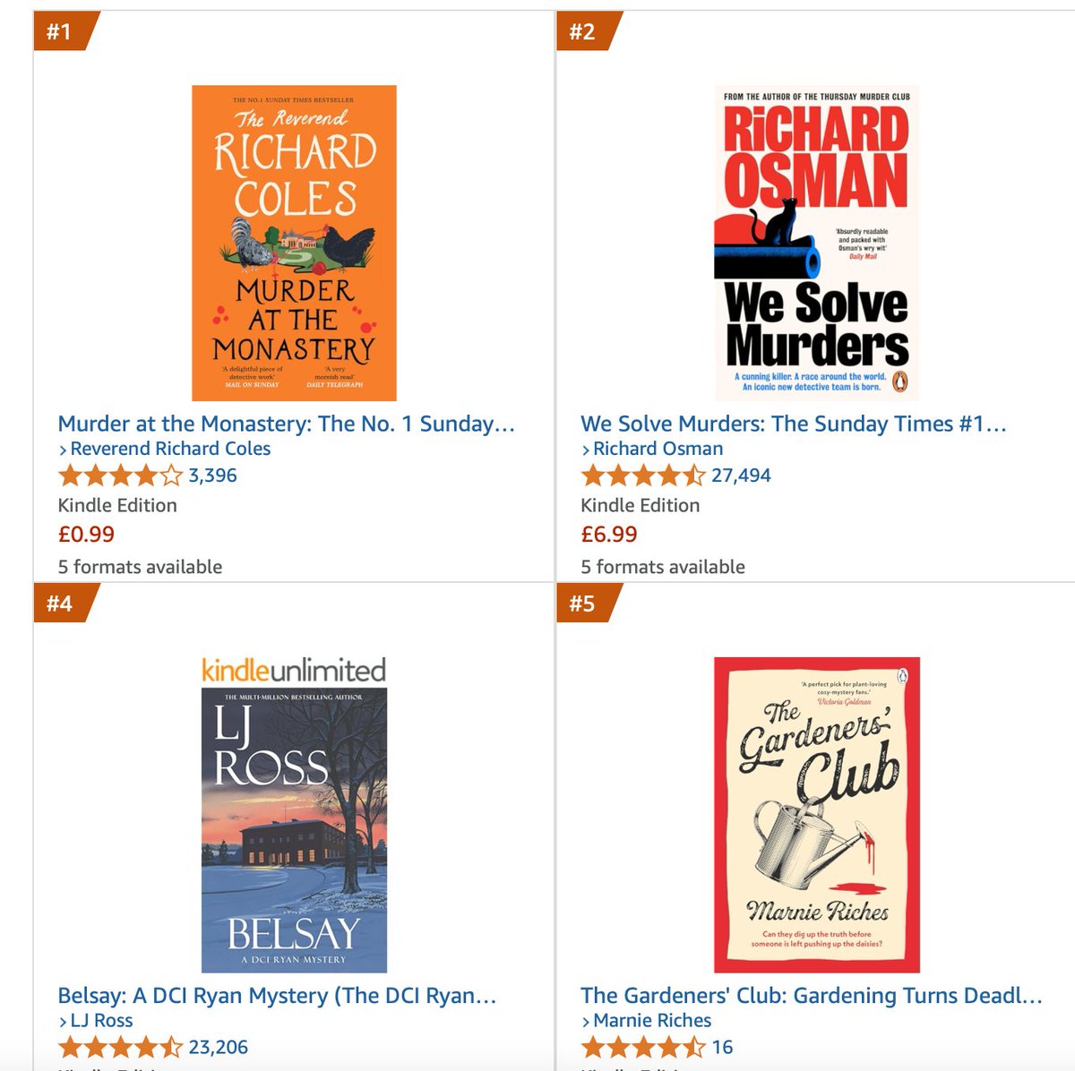 Marnie Riches (@marnie_riches) on Twitter photo Riding high in the cosy crime Kindle chart with <a href="/RevRichardColes/">Richard Coles</a> and <a href="/richardosman/">Richard Osman</a> , 'The Gardeners' Club' is only 99p for a limited time only. Clickety-click now for a perfect summer read! amazon.co.uk/Gardeners-Club… Riding high in the cosy crime Kindle chart with <a href="/RevRichardColes/">Richard Coles</a> and <a href="/richardosman/">Richard Osman</a> , 'The Gardeners' Club' is only 99p for a limited time only. Clickety-click now for a perfect summer read! amazon.co.uk/Gardeners-Club…