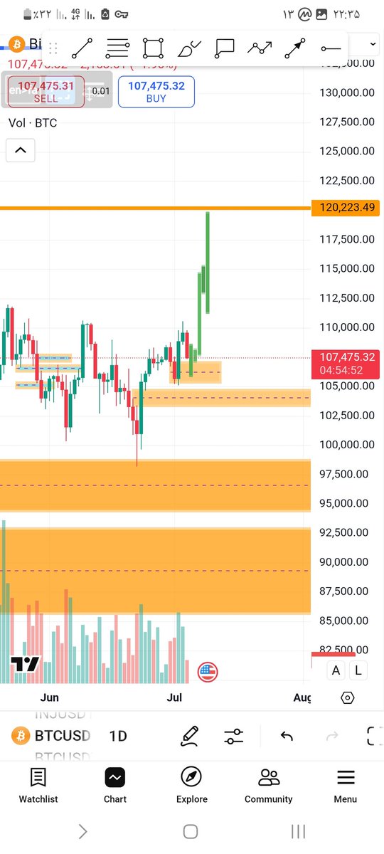 trad_ma1's tweet photo. "I feel like this is going to happen soon.
#btc https://t.co/B0sSj8COKB