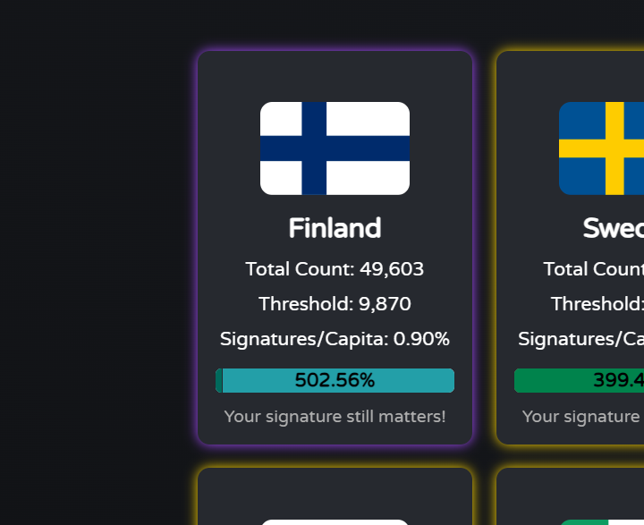 Finland reaching 1% on the #stopkillinggames petition