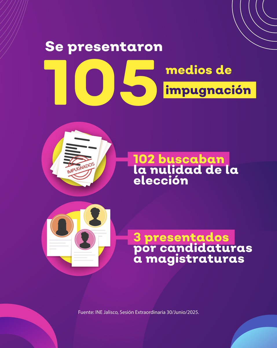 🗳️ ¿Qué nos deja la Elección Judicial en nuestro Estado?

📌 En este carrusel te contamos datos clave del informe final del Consejo Local del INE en Jalisco. 

#ElecciónJudicial #INE #AlternativaConsultores