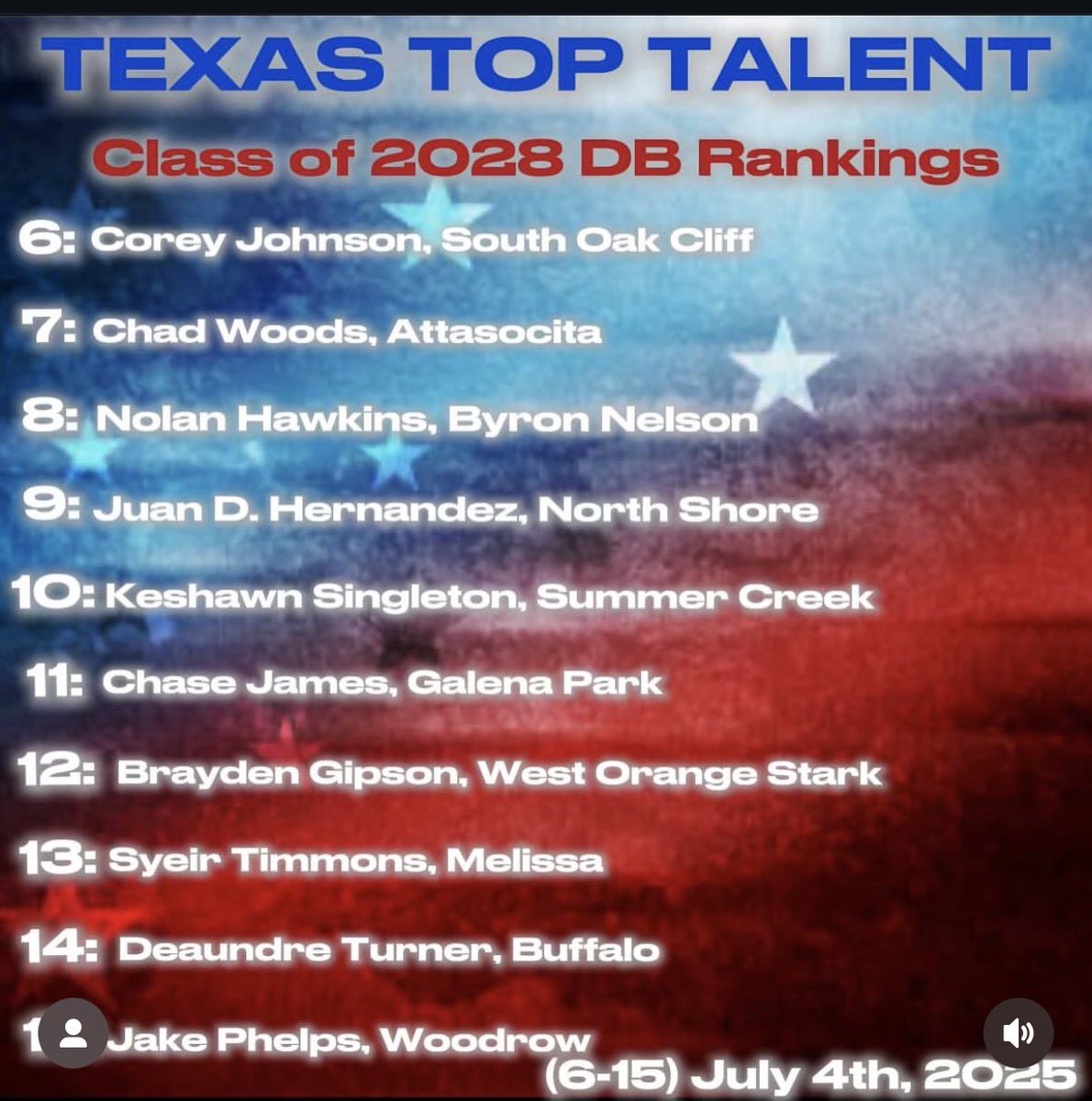Chase James (@chasejamesgp) on Twitter photo This morning I was ranked no. 11 at DB in my class for the July rankings <a href="/TexasTopTalent_/">Texas Top Talent</a> #GoldBlooded This morning I was ranked no. 11 at DB in my class for the July rankings <a href="/TexasTopTalent_/">Texas Top Talent</a> #GoldBlooded