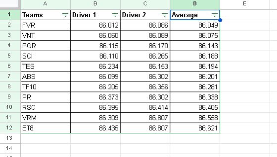 chrissamoraj_ (@fvr_chris10) on Twitter photo . Qualified P1.
Couldn't be much happier of the teams progress and work towards this.
Thank you so much <a href="/FVR_Rens/">Rens</a> and <a href="/RihardsSprogis/">Rihards Sprogis 🇱🇻</a> for the insane work and commitment throughout preperations🥹
<a href="/FVRCampeonato/">FVR Esports</a> 💜💜💜 . Qualified P1.
Couldn't be much happier of the teams progress and work towards this.
Thank you so much <a href="/FVR_Rens/">Rens</a> and <a href="/RihardsSprogis/">Rihards Sprogis 🇱🇻</a> for the insane work and commitment throughout preperations🥹
<a href="/FVRCampeonato/">FVR Esports</a> 💜💜💜