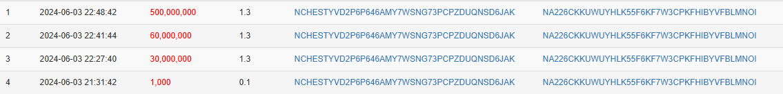 dvCore_comm's tweet image. Good question👍, but worst answer.👎
How  track 590 m $xem if they were sent to the exchange? Hatchet style...

@nemofficial @thesymbolchain @SymbolSyndicate $xem $xym #NEM #Symbol #kasane