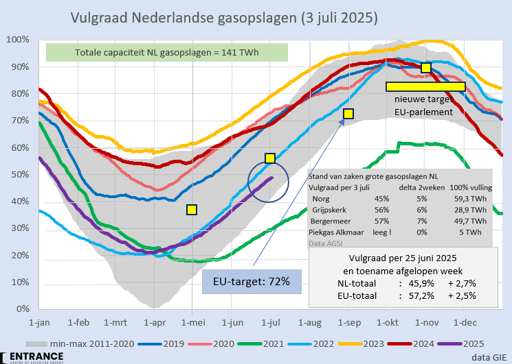 Martien Visser tweet media