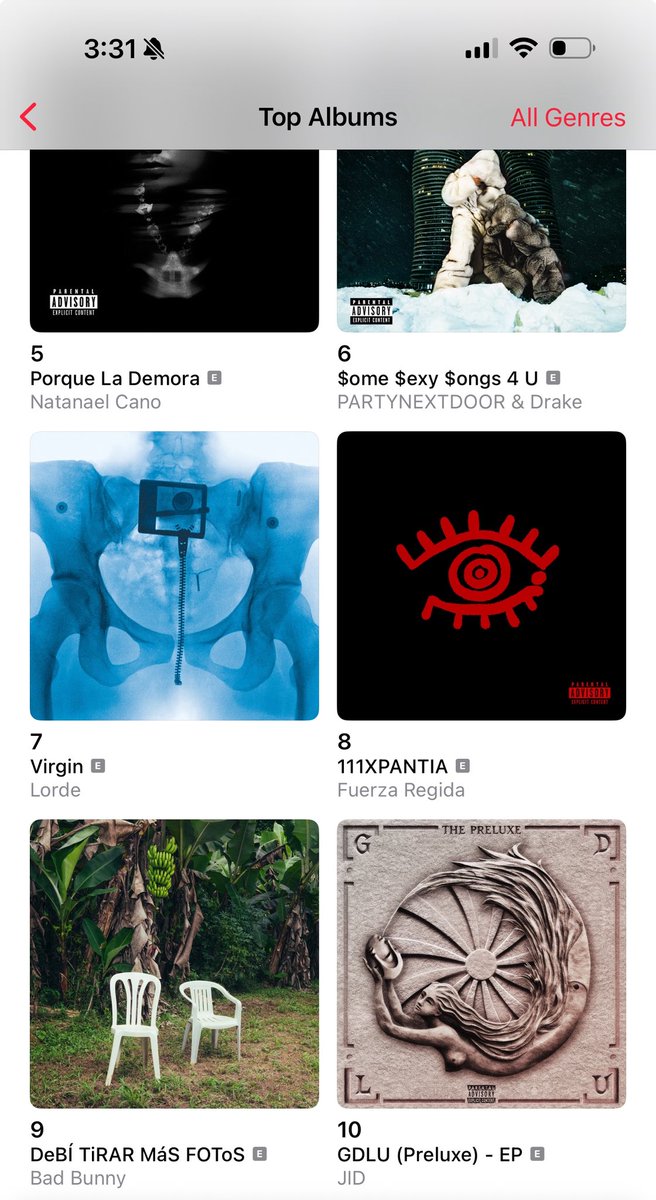 Top 10 on Apple Music off (4) songs #GDLU <a href="/JIDsv/">(J.I.D)</a>