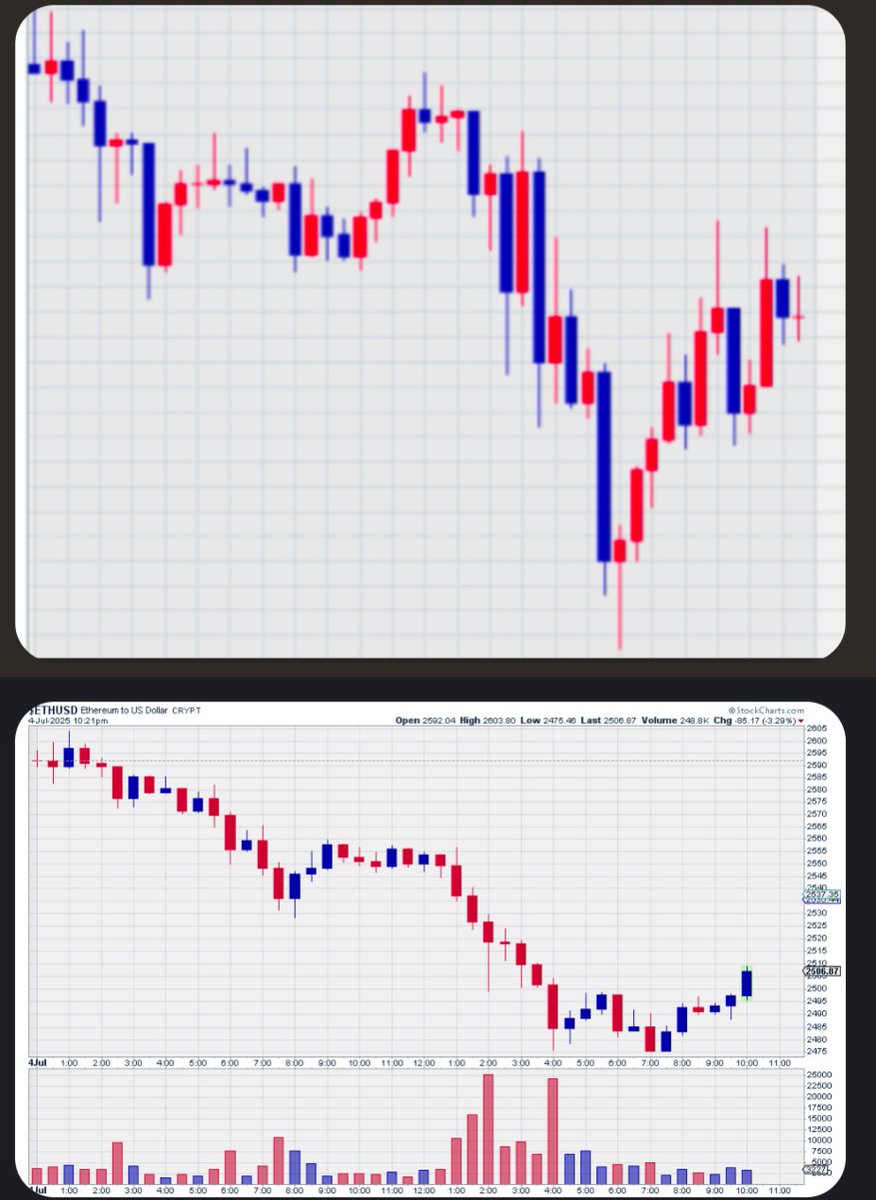 Ethereum Daily Vibration 
Vs 
ACTUAL 
🎯🎯🎯🎯🎯🎯🎯🎯🎯🎯
