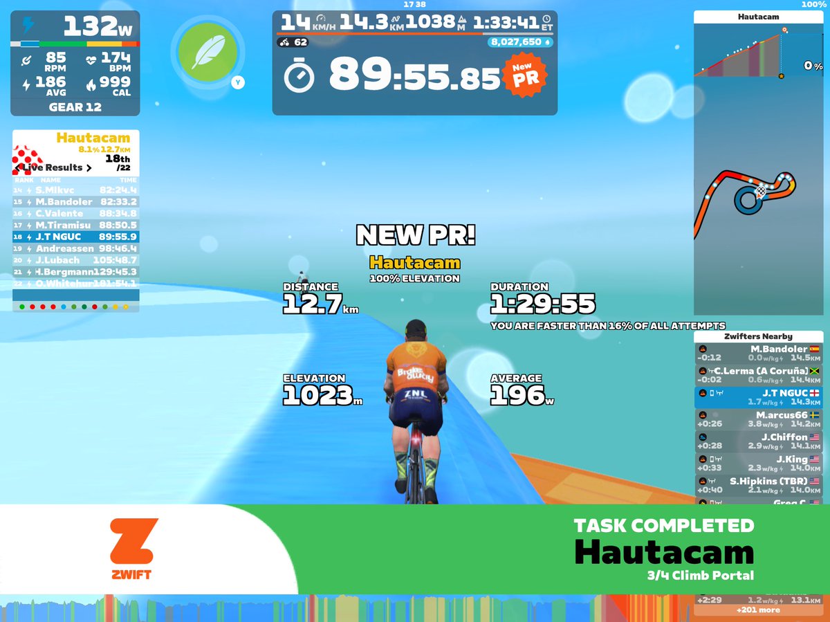 Climb three complete on <a href="/GoZwift/">Zwift</a>  TDF challenge, that has a hard climb but completed inside 90min which was my goal.