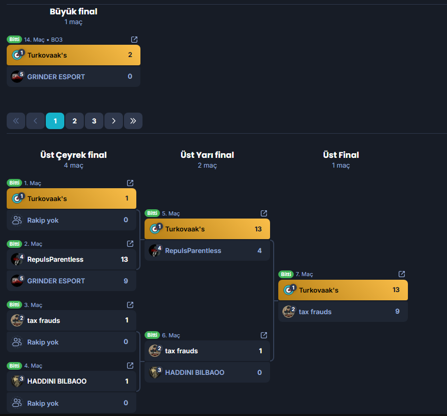 KAMIKAZEorg's tweet photo. 🏆 Wolvesden Tournament - JUNE Champion!

@EffVeeDee @airelfps @MadnessValo @Goodspeedvl @Lallyx09 
#Turkovaaks🔥 https://t.co/ipZJ2qFHmU