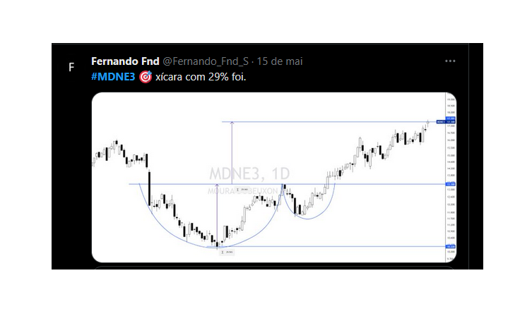 Fernando Fnd tweet media