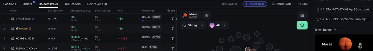 I didnt even realize the $marse community gave <a href="/theunipcs/">Unipcs (aka 'Bonk Guy') 🎒</a> 3% of the token, bullish.