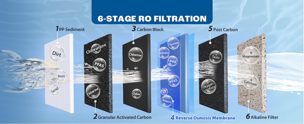 iSpring RCC7AK RO Water Filter System – Prime Day Deal 
techwalls.com/ispring-rcc7ak…
#sponsored