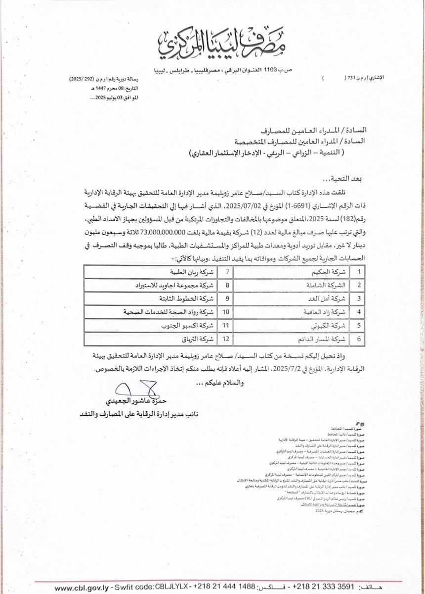 تأملوا… مستند أنشره حصريا عن صفقة فساد بقيمة 73 مليون دينار طايح في رايح لمجموعة توريدات وهمية لشركات تتبع ملياردير بنغازي "علاء العقيبي" وما أدراك ما "علاء العقيبي" ومنعم هاشم ومحمد التويجري.. استلامات وهمية، وتوريدات دون احتياجات.. تحصلوا على هذه المستخلصات عن طريق "السحيري"
